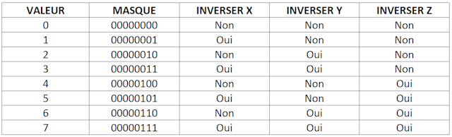 Inversion de direction du homing